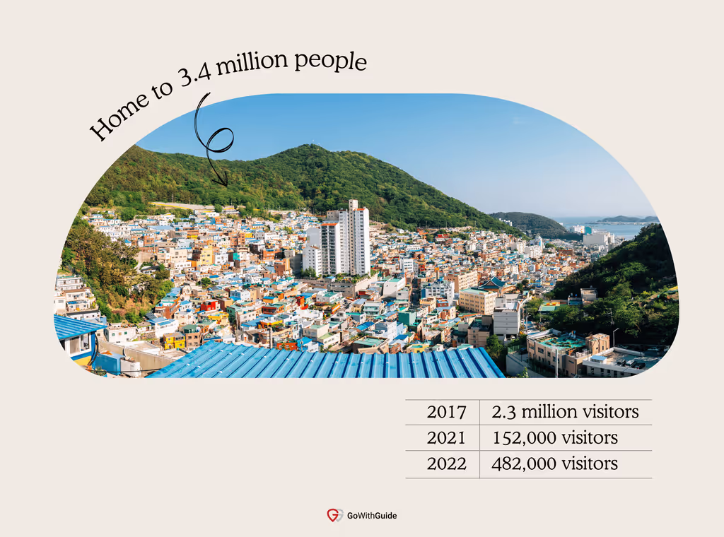 Busan City Statistics 