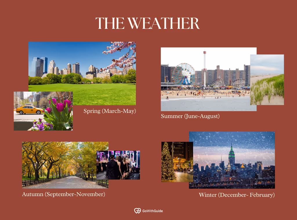 Weather and New York