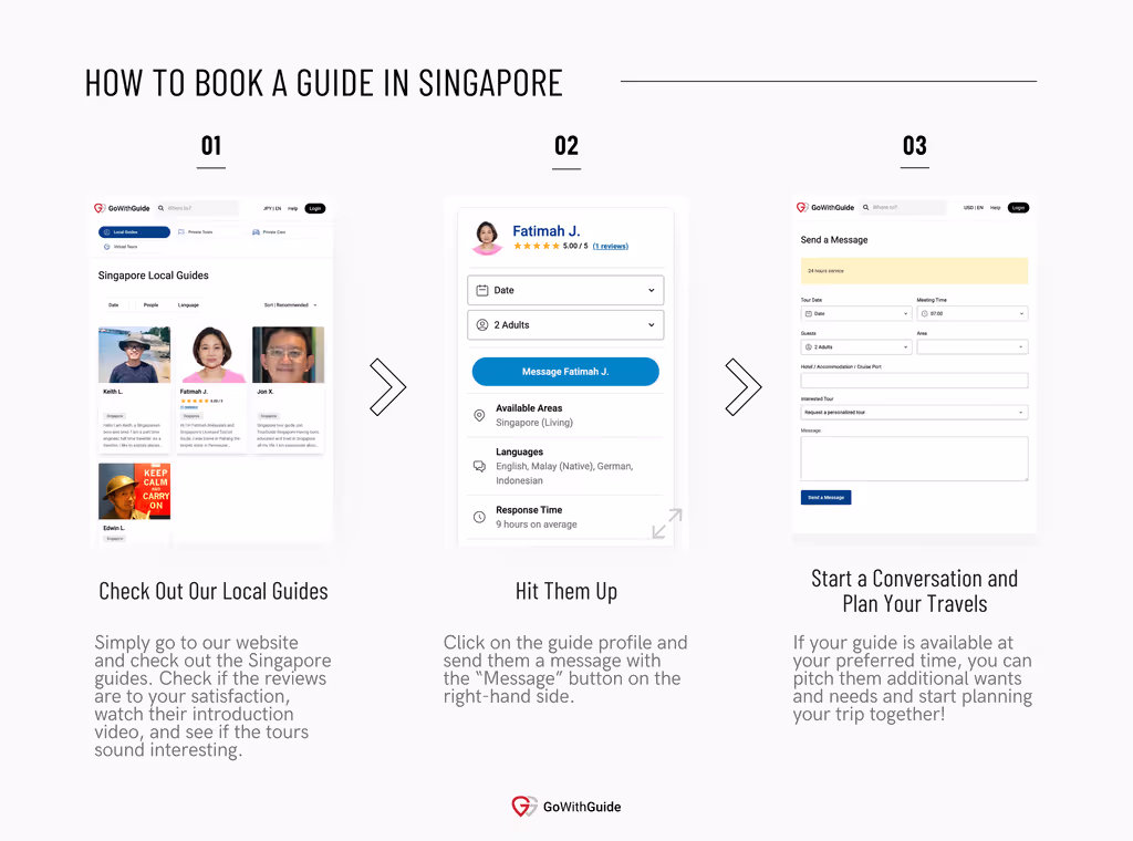 A visual explanation of how to hire a guide on the Go With Guide platform