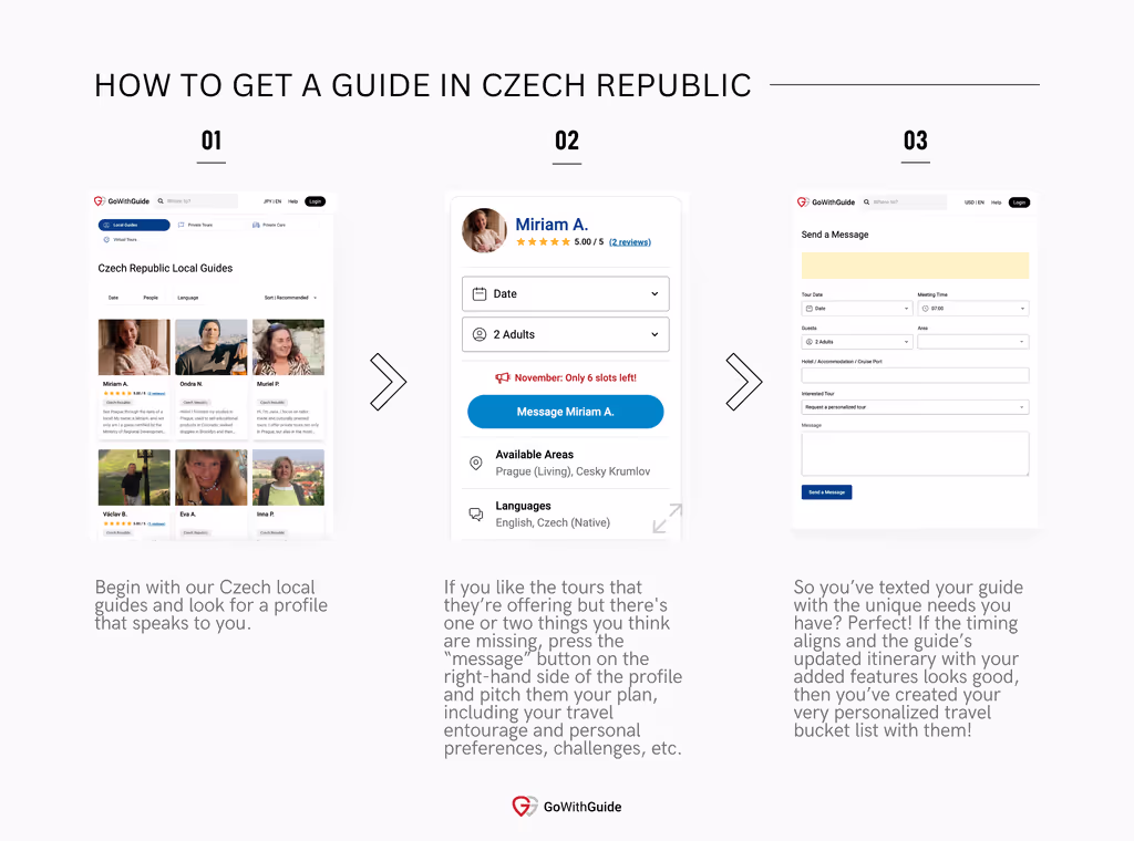 A Step By Step Visual Guide On How To Hire A Czech Tour Guide On GoWithGuide