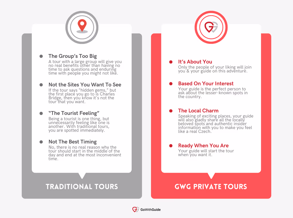 A Comparison Between Traditional Tours and GoWithGuide Private Tours With Illustrations