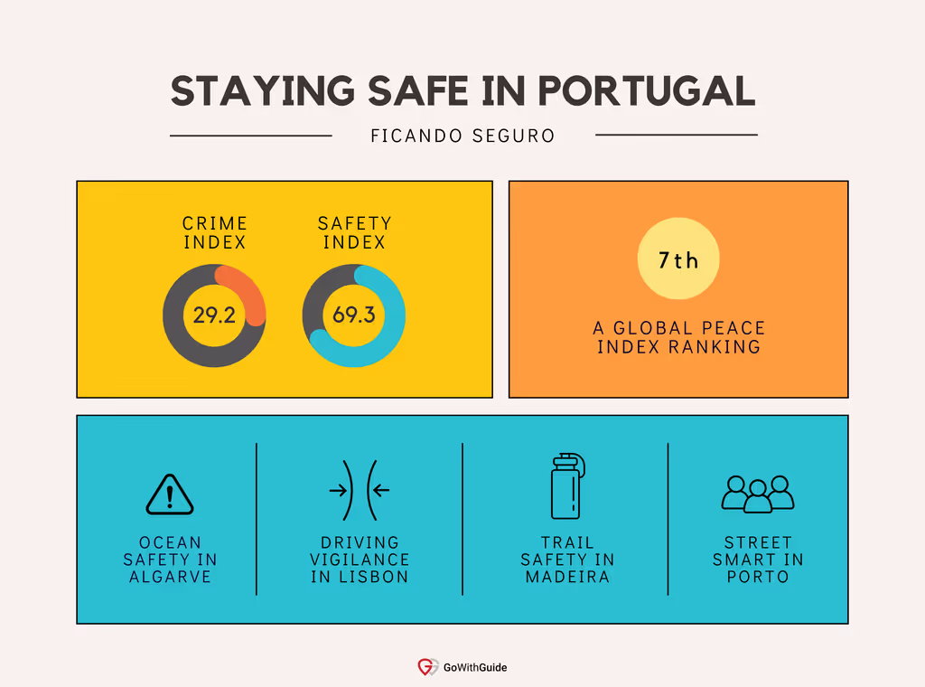 Tips On Staying Safe In Portugal
