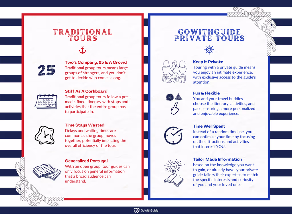 Traditional Tours v.s GoWithGuide Tours