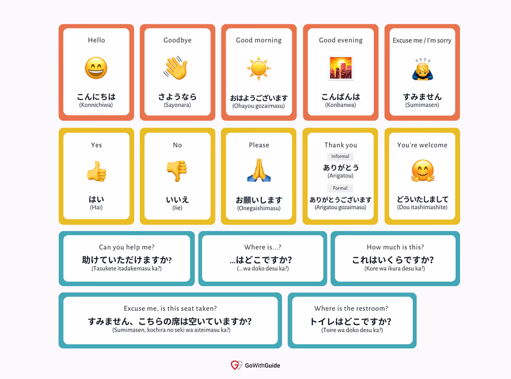 Japanese Phrases To Use In Tokyo