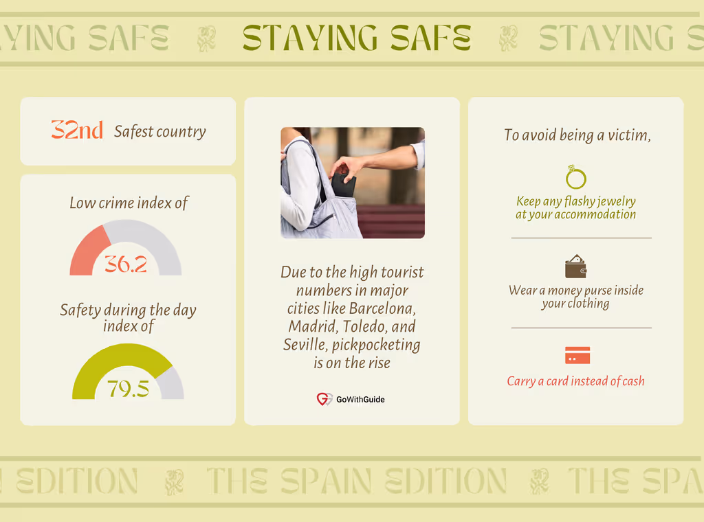 An infographic giving tips on how to stay safe in Spain. 