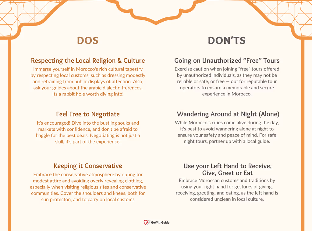 A comparison list with one side of the infographic detailing 3 things you should do as a tourist in Morocco, and the other side detailing 3 things you shouldn