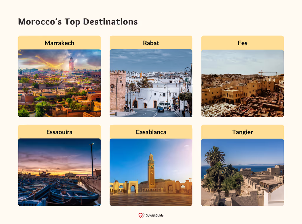 A collection of 6 images all highlighting a popular destination in Morocco (Marrakech, Fes, Tangier, Essaouira, Casablanca and Rabat) with text identifying the area image underneath each of the 6 images. 