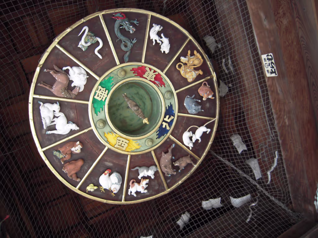 Fukuoka Private Tour - What is your chinese sign?