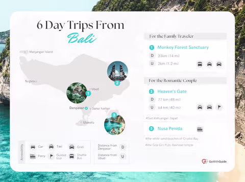 6 Day Trips From Bali