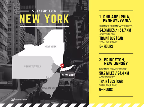 5 Day Trips From New York