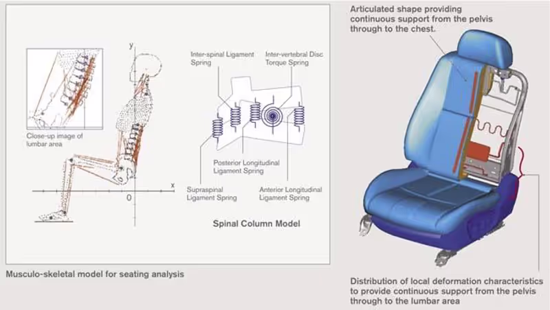 Fukuoka Private Tour - “Zero Gravity Seat” Source: Nissan Motor Co., Ltd.