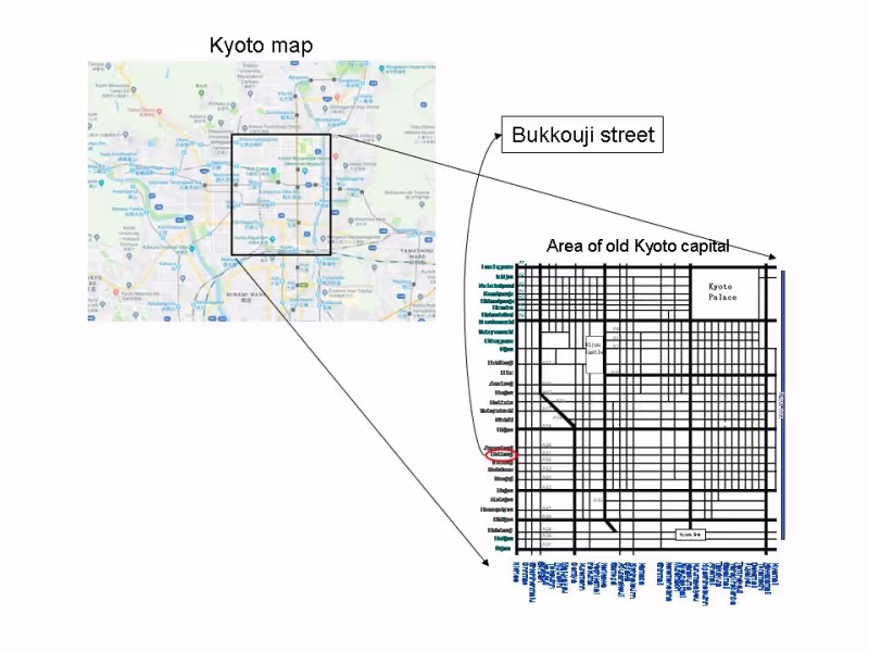 Kyoto Private Tour - Name of this street comes from the temple named "Bukkouji". This temple was bulit by Shinrann who found his sect "Jodo-shin" in 1320. The sect had very strong political and miritary power about 500 years ago and built their own territory.