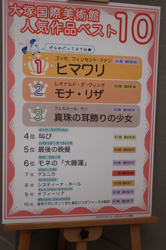 Kobe Private Tour - This board shows the 3 best popular arts are "Sunflower" of Van Gogh, "Monna Lisa" of da Vinci, and "Girl with a Pearl Earring" of Jan Vermeer.