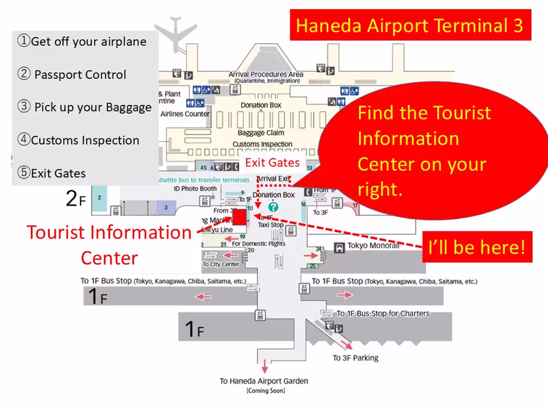 Tokyo Private Tour - Meet you in front of the tourist information